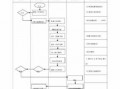 工程结算流程表（工程结算流程图）