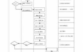 工程结算流程表（工程结算流程图）