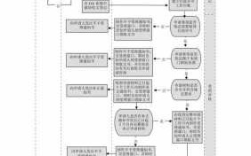 银监局报备流程（银监局报备流程图）