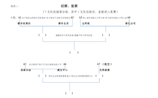 辩论赛的具体流程（辩论赛具体流程及时间）