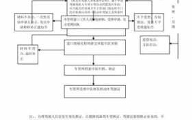 外地驾照青岛换证流程（外地驾照青岛换证流程图）