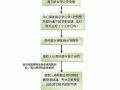 深圳房贷转公积金流程（深圳商业贷款转公积金）