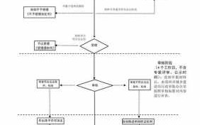 办建筑资质的流程（办建筑资质的流程图片）