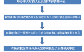 荆门办理退休流程（荆门退休金）