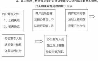 门头牌匾审批流程（门头牌匾需要那部门审批）