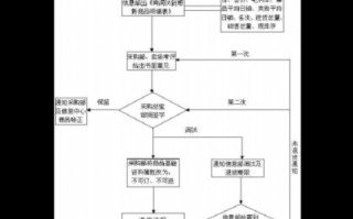 去超市的流程（去超市应该怎么办）