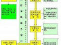 城镇医疗生育报销流程（城镇医疗生育报销政策）