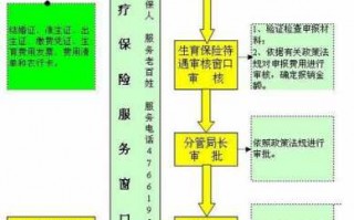 城镇医疗生育报销流程（城镇医疗生育报销政策）