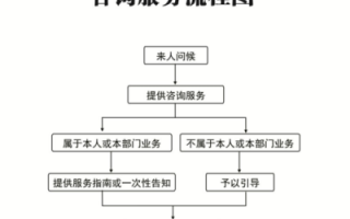 服务流程文字（服务流程图）