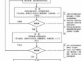 出入境证明办理流程（出入境证明模板）