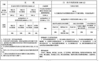 苍南报销流程（苍南医保卡的使用范围）