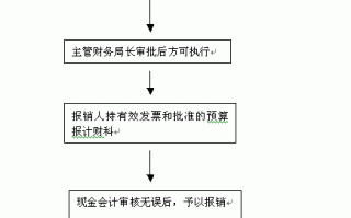 新公司筹备流程（新公司筹建步骤）