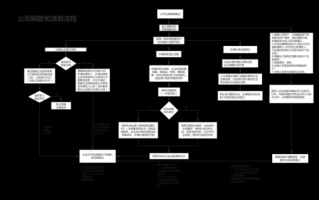 公司解散清算流程（公司解散员工补偿标准2023）