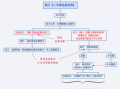 工行二手房贷款流程（工商银行二手房买卖贷款流程图）