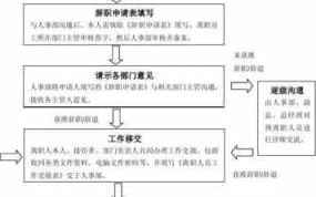 正常辞职流程月中辞（月中辞职还是月底辞职）