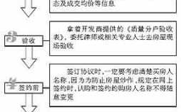 网上签购房合同流程（网上签约购房）