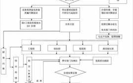 投诉物业处理流程（投诉物业应该向哪个部门反应）