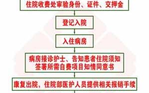 社保意外险报销流程（天津社保意外险报销流程）