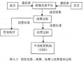 债券交易结算流程（债券交易流程图）