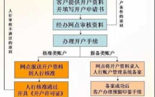 公司到银行开户流程（公司到银行开户流程图）