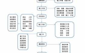 工程渣土运输流程（工程渣土运输流程图）