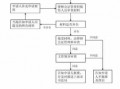 律师投诉案件查处流程（律师投诉部门在哪里）