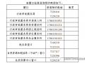 莒南办理退休流程（莒南政务大厅养老保险电话）