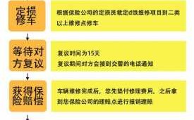 代为追偿的流程（车子代为追偿的流程）