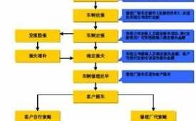 修车快速理赔流程（修车快速理赔流程图）