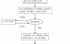 职介公司运作流程（职介所需要什么资质）