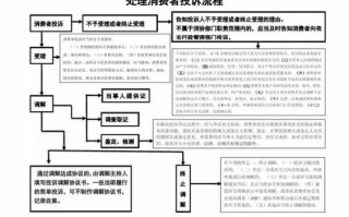 廊坊工商投诉流程（廊坊工商投诉流程图）