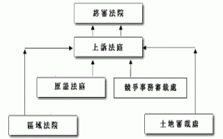 土地纠纷法院上诉流程（土地纠纷法院上诉流程是什么）