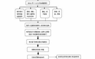 营运改非营运流程（营运改非营运流程图）