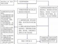 新开公司税务登记流程（新开公司税务登记流程图）