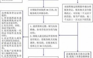 新开公司税务登记流程（新开公司税务登记流程图）