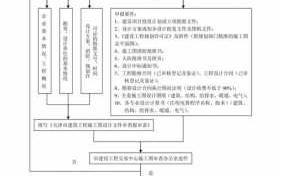 审批流程表（图纸审批流程表）