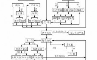 员工工伤保险报销流程（员工工伤保险报销流程及标准）