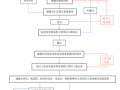 零星工程流程（零星工程流程图）