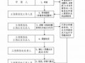 扬州工伤受理流程（扬州工伤咨询电话）