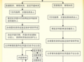 刑事诉讼的流程图（刑事诉讼的流程图是什么）