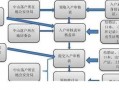 洛阳积分入户流程（洛阳积分入户流程及时间）