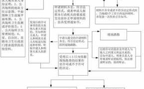 卫生防疫许可流程（卫生防疫许可证属于哪个单位）