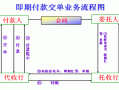 付款赎单流程（付款赎单什么意思）