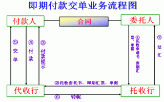 付款赎单流程（付款赎单什么意思）