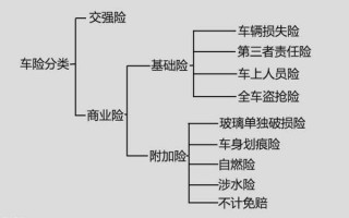 公司车子保险流程（公司汽车保险怎么买）