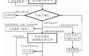 超市过期食品罚款流程（超市过期食品罚款流程图）