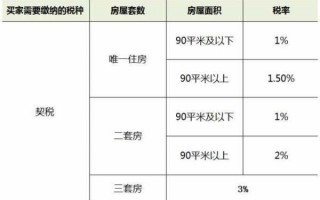 无锡存量安置房流程（无锡安置房是如何计算安置时间）