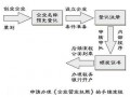 劳务企业办理流程（如何办理劳务公司执照）