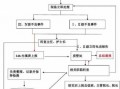 事故陪护费用流程（事故陪护费用流程图）