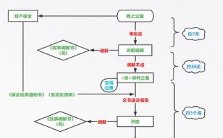 193条起诉流程（2021起诉流程）